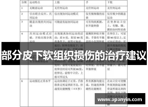 部分皮下软组织损伤的治疗建议